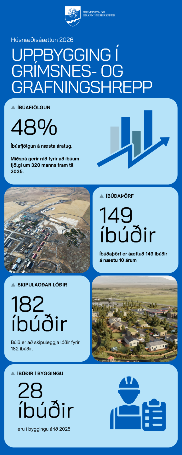 Húsnæðisáætlun 2026