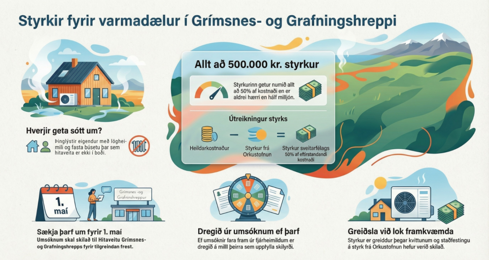 Auglýst eftir umsækjendum vegna styrkja til kaupa og uppsetningar á varmadælum