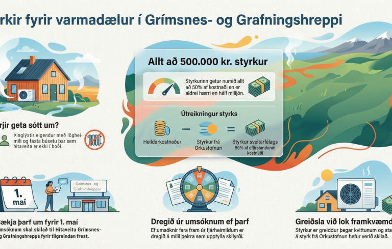 Auglýst eftir umsækjendum vegna styrkja til kaupa og uppsetningar á varmadælum