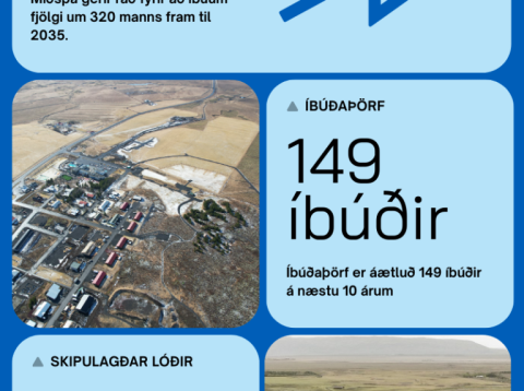 Húsnæðisáætlun 2026