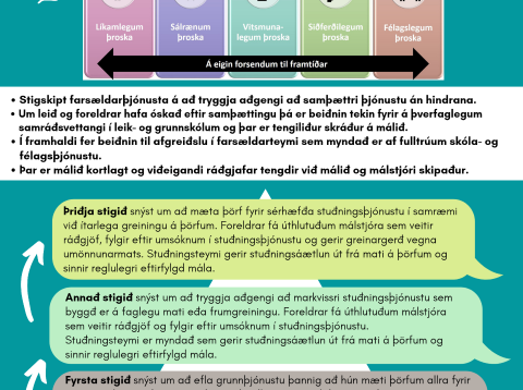 Samþætt þjónusta án hindrana